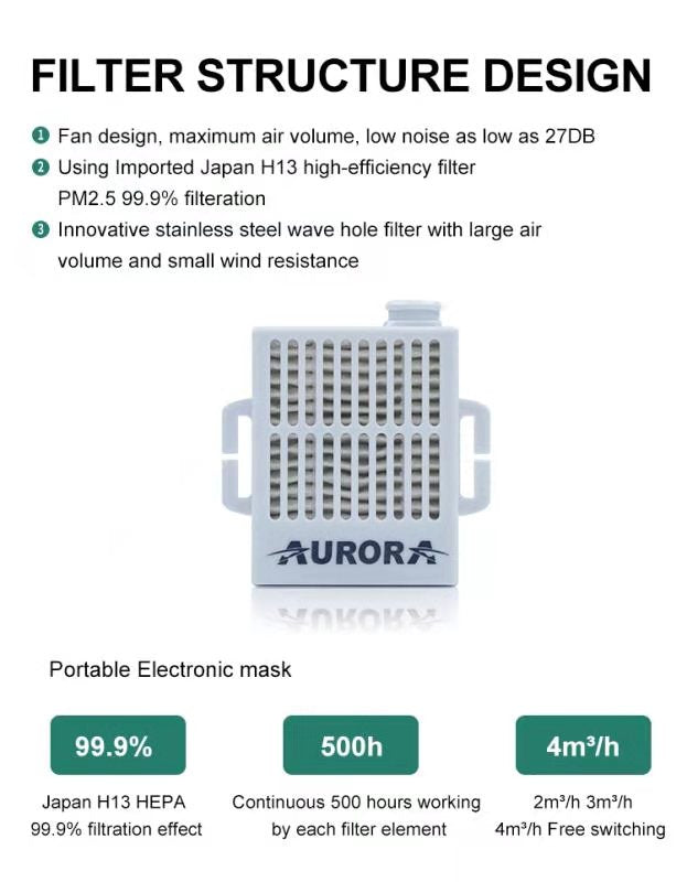Aurora Rechargeable Electrical Air Purifying Respirator + Bonus