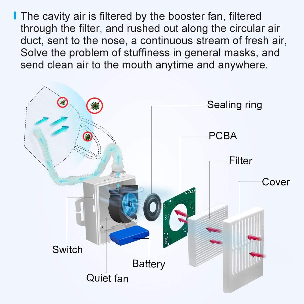 Aurora Rechargeable Electrical Air Purifying Respirator + Bonus