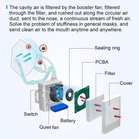 Aurora Rechargeable Electrical Air Purifying Respirator + Bonus
