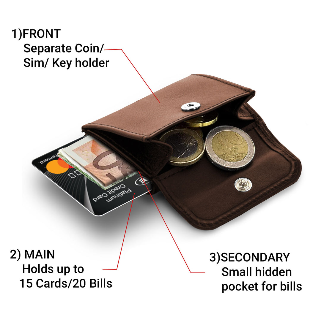 Använda Unisex Nano Wallet