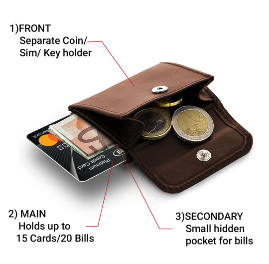 Använda Unisex Nano Wallet